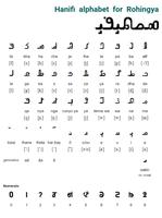 Rohingya Hanifi Font (Kuna) Cartaz