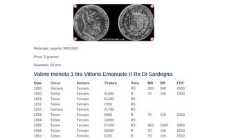 Monete Italiane capture d'écran 1