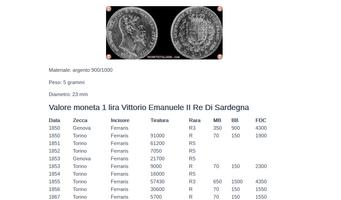 Monete Italiane screenshot 3