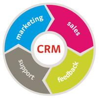 Loan CRM poster