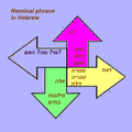 Hebrew Grammar: nouns