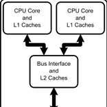 Mobile processor benchmark