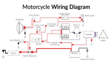 Motorcycle Wiring Diagram Plakat