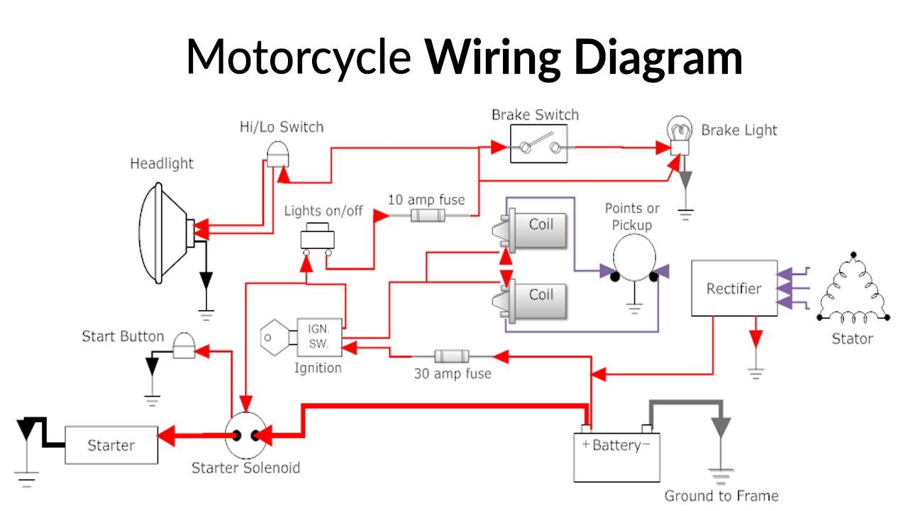 Basic Motorcycle Wiring Diagram from image.winudf.com