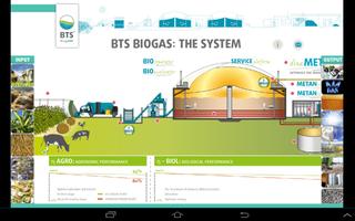 BTS Biogas Affiche