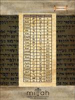 Paleo-Hebrew Flashcards Affiche