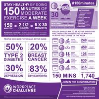 150 Minutes Exercise bài đăng