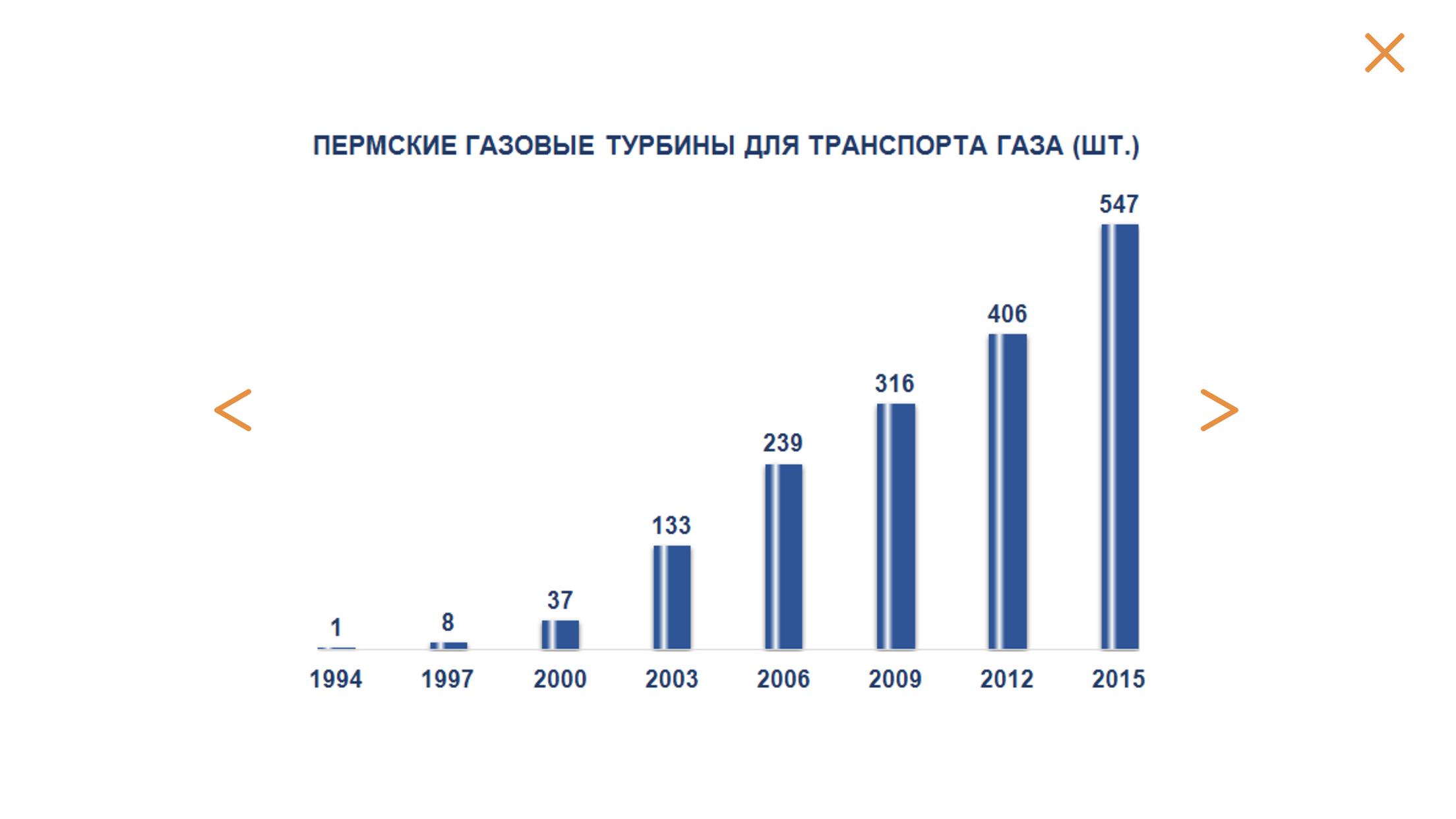 Тарифы газ пермский край