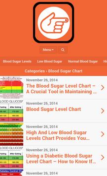 diabetics blood sugar levels chart