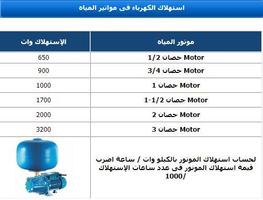 فاتورة كهرباء مصر الوسطى اسکرین شاٹ 1