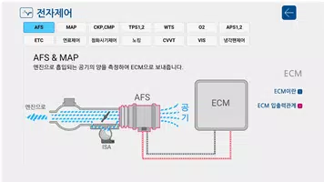닥터코모-전자제어,전장품,자동차설명가이드 captura de pantalla 3