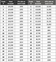 Forex Money Management penulis hantaran