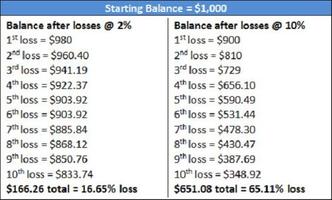 Forex Money Management syot layar 3