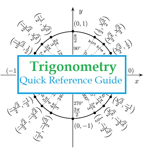 Trigonometry Quick Reference