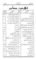 Masail e Riffat Qasmi Screenshot 1