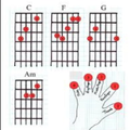 Guitar chord