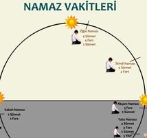 Namaz Vakitleri captura de pantalla 2