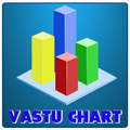 Vastu Chart