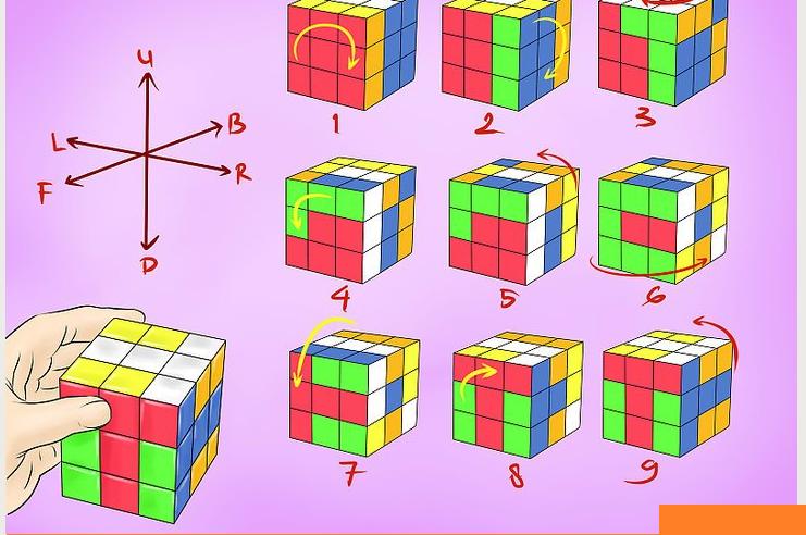 Rumus Cepat Rubik 3x3 F2l Guru Ilmu Sosial Rumus Cepat Rubik 3x3 F2l Guru Ilmu Sosial