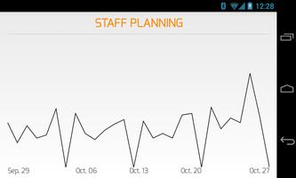 Nedap Retail Analytics Screenshot 3