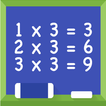 Multiplication Tables