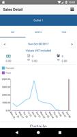 NemPOS Dashboard imagem de tela 3