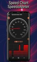 GPS Speedometer:Odometer,Trip Meter, Track Info اسکرین شاٹ 1