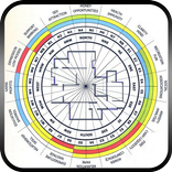 Vastu Shastra in Hindi
