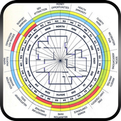 Vastu Shastra in Hindi icon