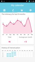 Period Tracker & Fertile days ภาพหน้าจอ 2