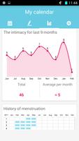 Period Tracker & Fertile days captura de pantalla 2
