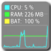 APK Performance Monitor
