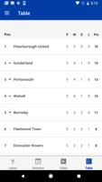AFC Wimbledon syot layar 3