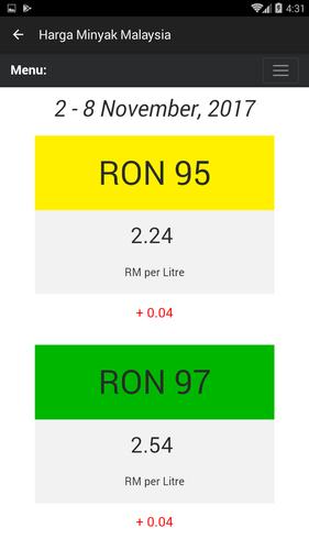 The Harga Minyak App For Android Apk Download