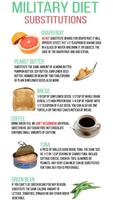 Super Military Diet : 3 Day Di captura de pantalla 3