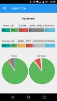 superVize Free - Unofficial Centreon client poster