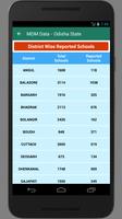 MDM-Odisha Monitoring App تصوير الشاشة 3