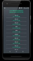 پوستر Bliss Statistics