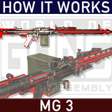 How it Works: MG3 machine gun أيقونة