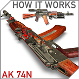 APK How it works: AK-74N