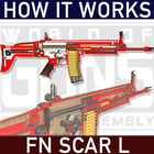 How it Works: FN SCAR أيقونة
