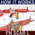 How it Works: FN SCAR-icoon