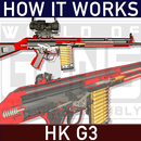 How it Works: HK G3 APK