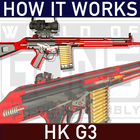 How it Works: HK G3 icono