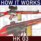How it Works: HK G3 أيقونة