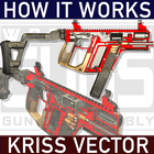 How it Works: Kriss Vector SMG icono