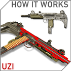 How it Works: Uzi icon