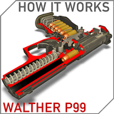 How it Works: Walther P99 أيقونة