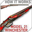 ”How it works: Winchester Model