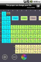 Table Of Elements 포스터